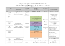 @ตารางงานปลุกเสก พระแท้ๆ ของพุทธ ครั้งที่ ๔.docx