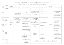 ตารางงาน อโศกรำลึก และ บูชาพระบรมสารีริกธาตุ ครั้งที่ ๓๙ ออนไลน์.docx