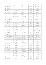 รายชื่อว.บบบล่าสุด 2 ม.ค..56 ไม่ลงคะแนน.xls.xlsx