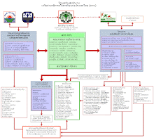 ofnt_org_chart.gif