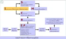boonniyom_communication_model.jpg