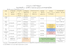 ตารางงาน วาไรตี้ “โพธิบูชา”_.docx