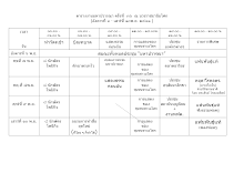 ตารางานมหาปวารณา ครั้งที่ ๓๖ (1).docx