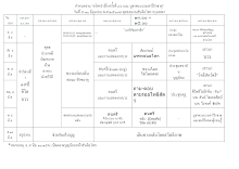 (แก้@@)กำหนดงานอโศกรำลึก คร้้งที่ ๓๖.docx