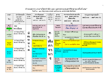 กำหนดการ งานอโศกรำลึก และ บูชาพระบรมสารีริกธาตุ ครั้งที่ ๔๒.pdf
