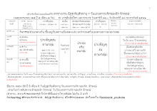 ตารางงานอัฏฐาริยะสัจจายุ(สำหรับทีมงานบุญนิยมทีวี)_.docx