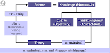 theory&science_chart_gif.gif
