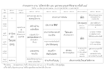@กำหนดงานอโศกรำลึก ครั้งที่ ๓๘ ปี 2562(แก้ 1 มิ.ย).docx