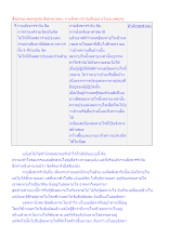 สื่อธรรมะพ่อครู(สมาธิพุทธ) ตอน กายสังขารรำงับคืออย่างไรแบบพ่อครู.docx
