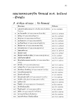 S 05 ประวัติ หน้า 6-7 พ.ศ. 2527-ปัจจุบัน.docx