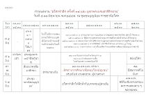 @กำหนดงานอโศกรำลึก ครั้งที่34 (1).doc.docx