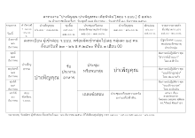 ตารางบำเพ็ญคุณ-ธรรม พฟด 61._.docx