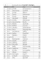 ลงคะแนนสอบงานปลุกเสกฯ ครั้งที่ 43  ปี2562.xlsx