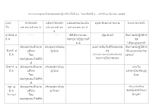 ตารางงานพุทธาภิเษกสุดยอดปาฏิหาริย์ ครั้งที่ ๓๖  วันอาทิตย์ที่ ๔.doc.docx