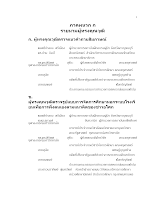 การพัฒนารูปแบบการจัดการศึกษานอกระบบโรงเรียน เพื่อการพึ่งตนเองตามแนวคิดของชาวอโศก รินธรรม จุฬา