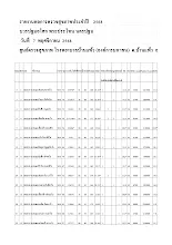 ผลการตรวจ สุขภาพ บวรปฐมอโศก 7 พย 68.xlsx