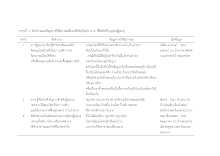 11.2  บทที่  6  ตารางที่  4.docx