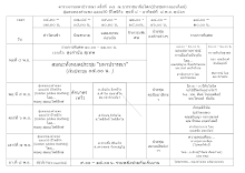 ตารางงานมหาปวารณา ครั้งที่ ๓๘ ok ล่าสุด.docx