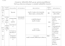 AAกำหนดงานอโศกรำลึก ครั้งที่35 (1).doc.docx