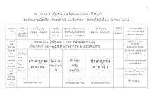 @ตารางบำเพ็ญคุณ-ธรรม ปีใหม่ตลาดอาริยะ 66.docx