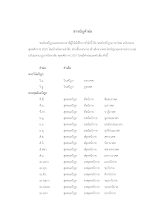 05 สารบัญคำย่อ Bunniyom.doc