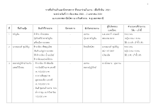 รายชื่อร้านค้าและนิทรรศการ 2561.LINE.pdf