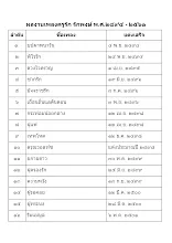 690423 ผลงานเพลงครูรัก รักพงษ์ Master.pdf