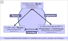 management_chart01.gif
