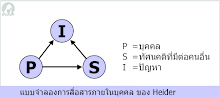 intra-personal_model.gif