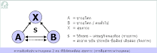 c3_model.gif