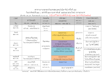 @@@ตารางงานพุทธาภิเษกฯ 45_.docx