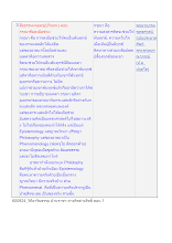 สื่อธรรมะพ่อครู(ปกิณกะ) ตอน กรุณาคือลงมือช่วย.docx