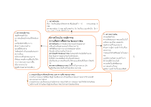 แผนภาพที่ 6.docx