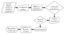 รูป